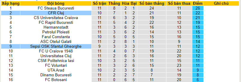 Nhận định, soi kèo CFR Cluj vs Sepsi OSK Sfantul Gheorghe, 22h00 ngày 05/10 - Ảnh 4