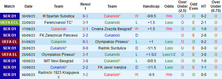 Nhận định, soi kèo Cukaricki vs KRC Genk, 2h00 ngày 6/10 - Ảnh 1