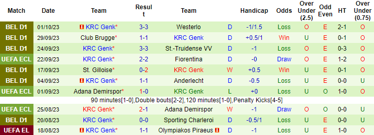 Nhận định, soi kèo Cukaricki vs KRC Genk, 2h00 ngày 6/10 - Ảnh 2