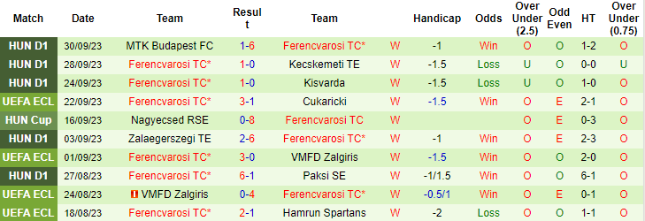 Nhận định, soi kèo Fiorentina vs Ferencvarosi, 2h00 ngày 6/10 - Ảnh 2