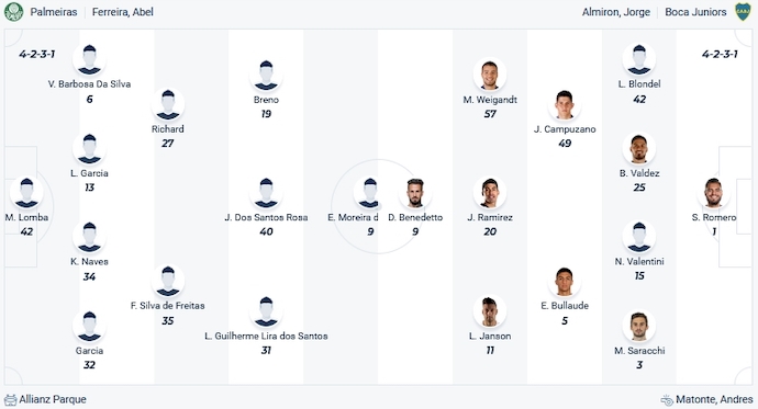 Nhận định, soi kèo Palmeiras vs Boca Juniors, 7h30 ngày 6/10 - Ảnh 4