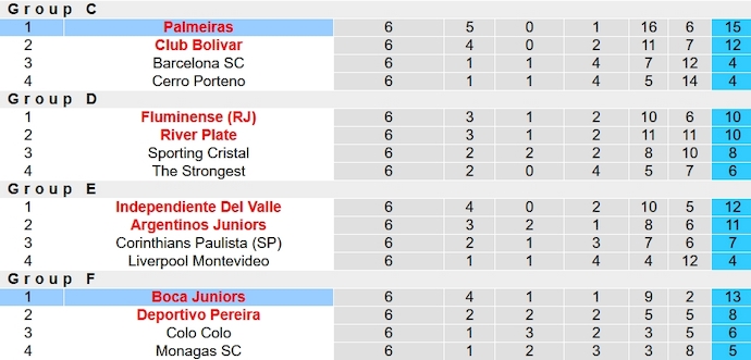 Nhận định, soi kèo Palmeiras vs Boca Juniors, 7h30 ngày 6/10 - Ảnh 5