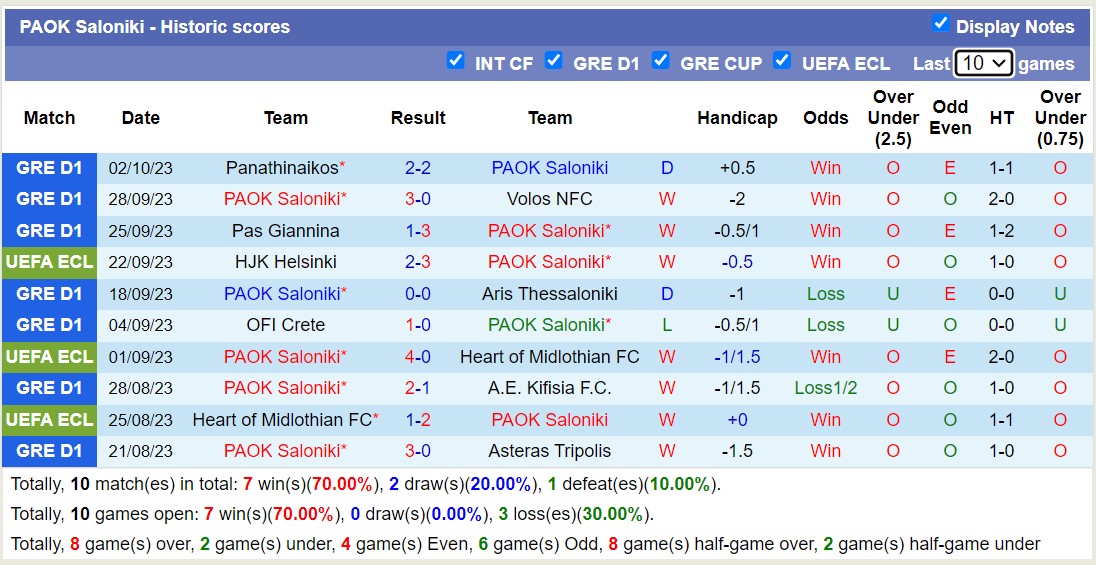 Nhận định, soi kèo PAOK Saloniki vs Eintracht Frankfurt, 2h00 ngày 6/10 - Ảnh 1