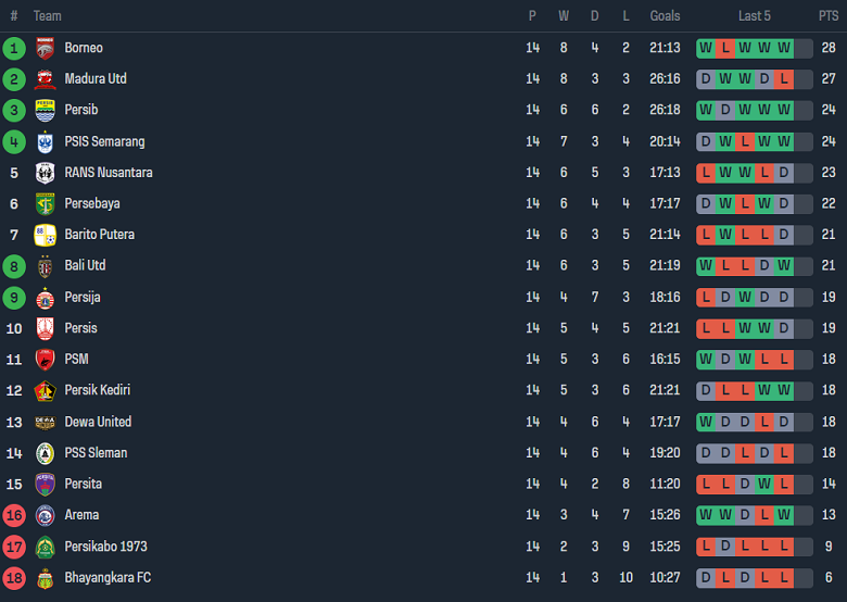Nhận định, soi kèo RANS Nusantara vs PSIS Semarang, 15h00 ngày 6/10 - Ảnh 4