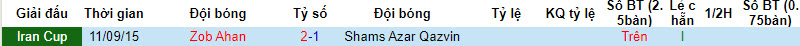 Nhận định, soi kèo Shams Azar Qazvin vs Zob Ahan, 20h45 ngày 05/10 - Ảnh 3