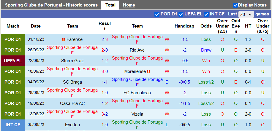 Nhận định, soi kèo Sporting Lisbon vs Atalanta, 23h45 ngày 5/10  - Ảnh 2