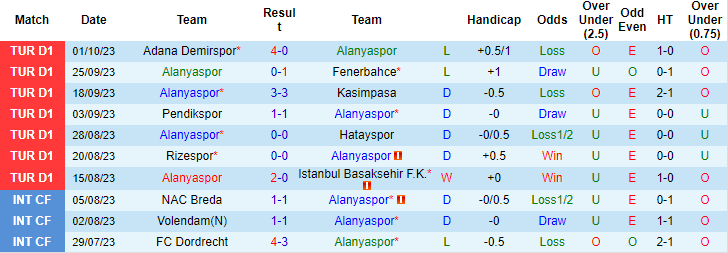 Nhận định, soi kèo Alanyaspor vs Fatih Karagumruk, 0h00 ngày 7/10 - Ảnh 1