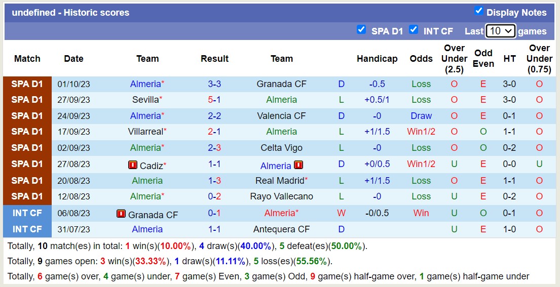 Nhận định, soi kèo Athletic Bilbao vs Almeria, 2h00 ngày 7/10 - Ảnh 3