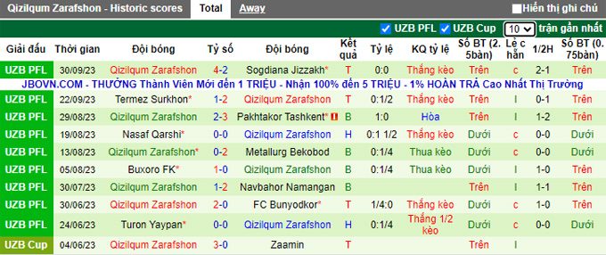Nhận định, soi kèo Bunyodkor vs Qizilqum Zarafshon, 20h30 ngày 6/10 - Ảnh 2