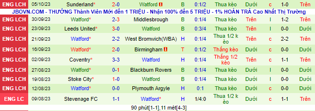 Nhận định, soi kèo Cardiff City vs Watford, 21h00 ngày 7/10 - Ảnh 3