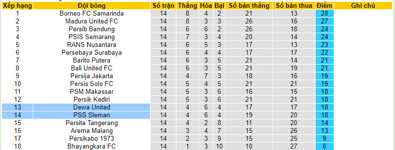 Nhận định, soi kèo Dewa United vs PSS Sleman, 19h00 ngày 06/10 - Ảnh 4