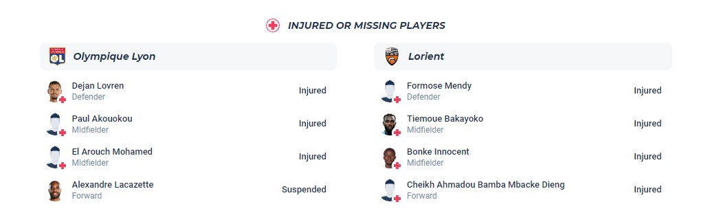 Nhận định, soi kèo Lyonnais vs FC Lorient, 20h00 ngày 08/10 - Ảnh 5