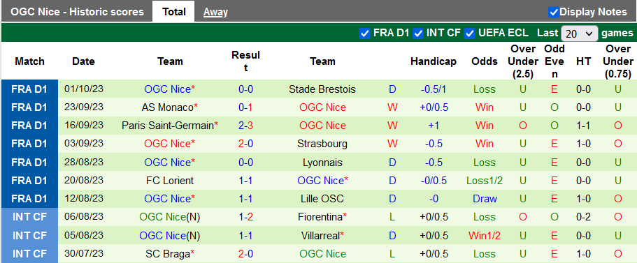 Nhận định, soi kèo Metz vs Nice, 22h00 ngày 7/10 - Ảnh 2