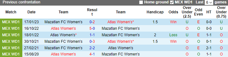 Nhận định, soi kèo Nữ Atlas vs Nữ Mazatlan, 8h06 ngày 7/10 - Ảnh 3
