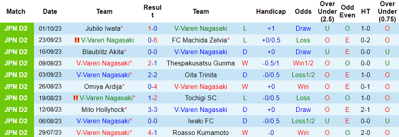 Nhận định, soi kèo Sydney FC vs Brisbane Roar, 15h45 ngày 7/10 - Ảnh 1