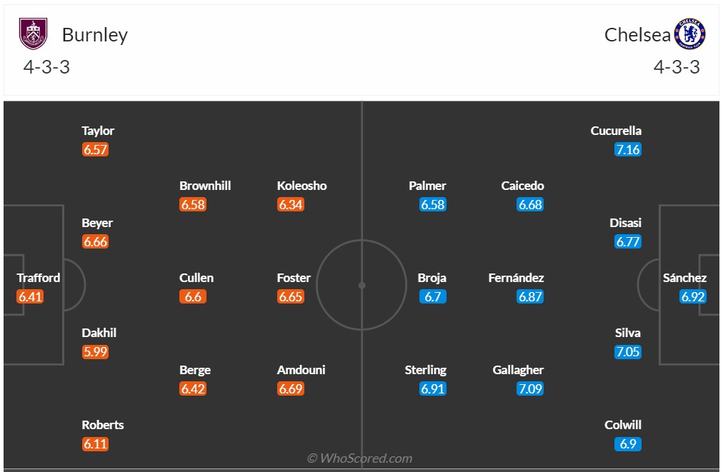 Soi kèo hiệp 1 Burnley vs Chelsea, 21h00 ngày 7/10 - Ảnh 3
