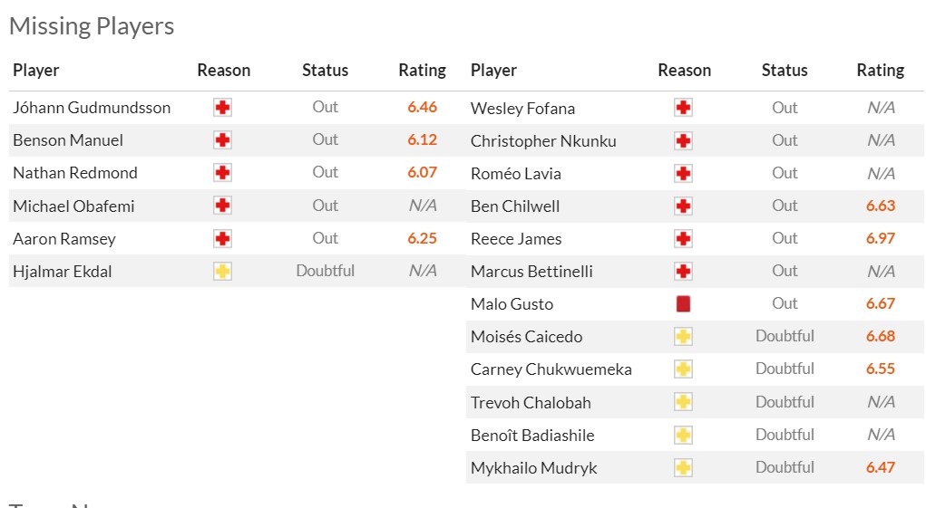 Soi kèo phạt góc Burnley vs Chelsea, 21h00 ngày 7/10 - Ảnh 1