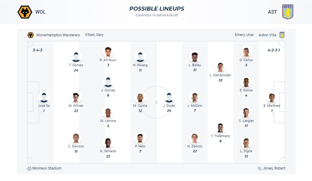 Soi kèo phạt góc Wolves vs Aston Villa, 20h00 ngày 8/10 - Ảnh 3