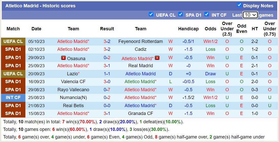 Nhận định, soi kèo Atletico Madrid vs Real Sociedad, 21h15 ngày 08/10 - Ảnh 1