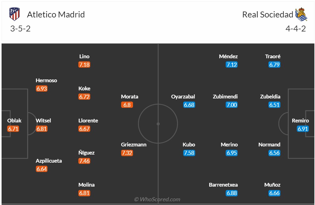 Nhận định, soi kèo Atletico Madrid vs Real Sociedad, 21h15 ngày 08/10 - Ảnh 6