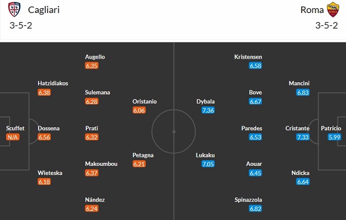 Nhận định, soi kèo Cagliari vs AS Roma, 23h00 ngày 8/10 - Ảnh 5