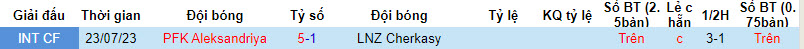 Nhận định, soi kèo Cherkasy vs PFK Aleksandriya, 19h00 ngày 07/10 - Ảnh 3