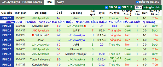 Nhận định, soi kèo KPV Kokkola vs JJK Jyvaskyla, 18h00 ngày 7/10 - Ảnh 3