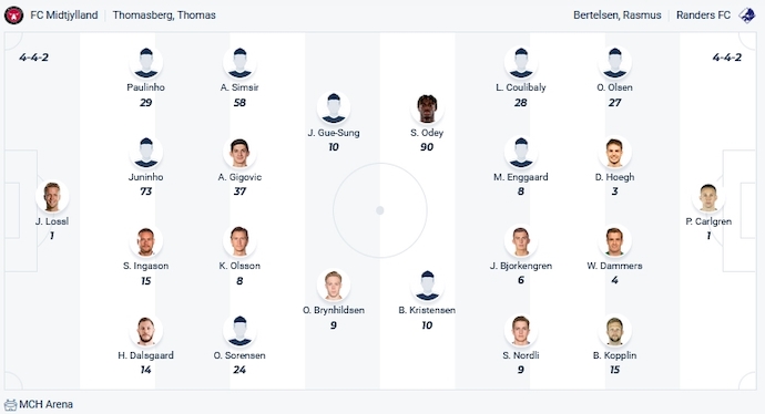 Nhận định, soi kèo Midtjylland vs Randers, 23h00 ngày 8/10 - Ảnh 4