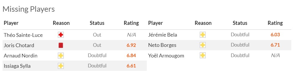 Nhận định, soi kèo Montpellier vs Clermont Foot, 20h00 ngày 8/10 - Ảnh 4