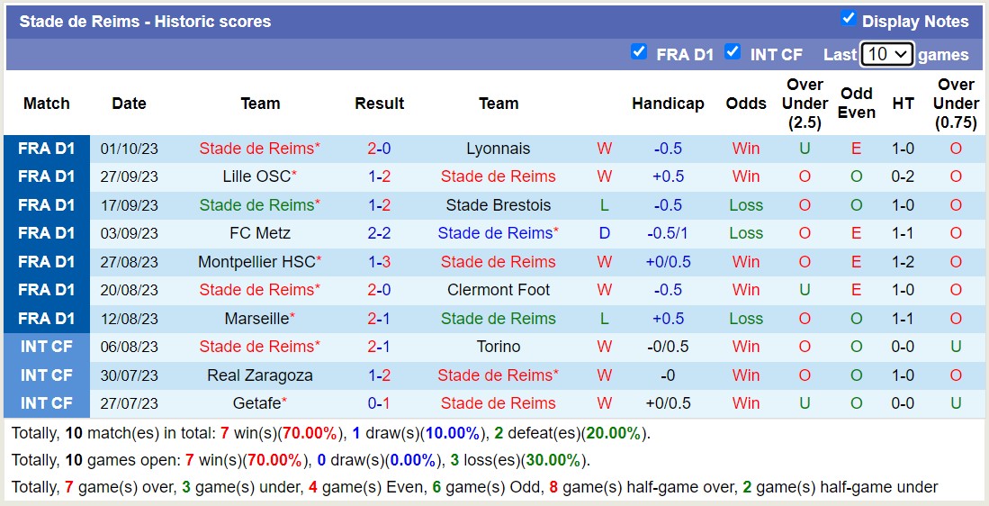 Nhận định, soi kèo Reims vs AS Monaco, 2h00 ngày 8/10 - Ảnh 2