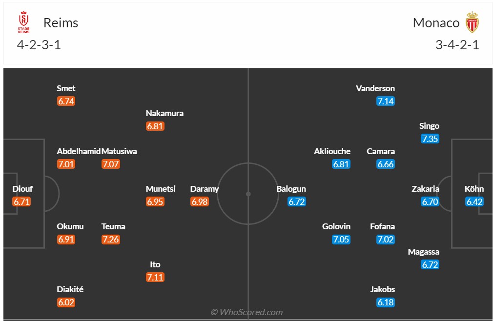 Nhận định, soi kèo Reims vs AS Monaco, 2h00 ngày 8/10 - Ảnh 10