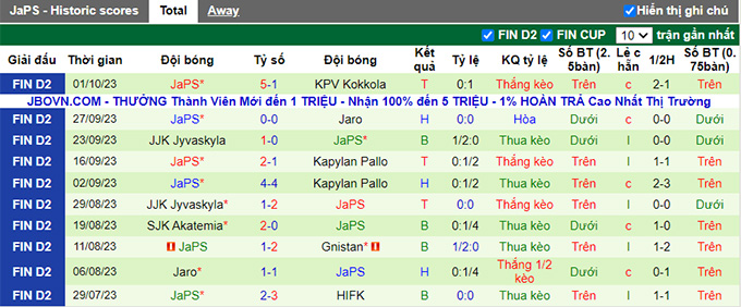 Nhận định, soi kèo SalPa Salo vs JaPS, 18h00 ngày 7/10 - Ảnh 3