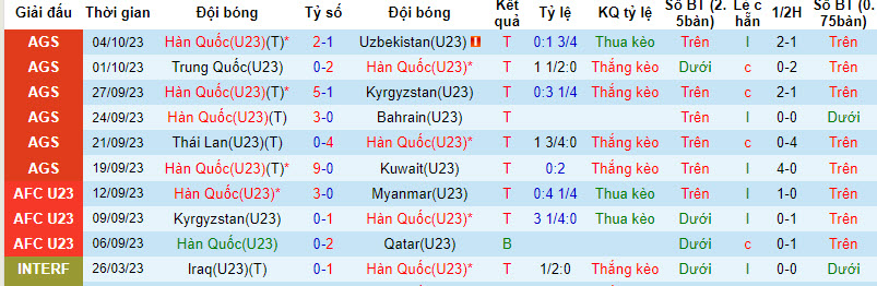 Nhận định, soi kèo U23 Hàn Quốc vs U23 Nhật Bản, 19h00 ngày 07/10 - Ảnh 1