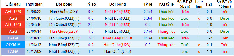 Nhận định, soi kèo U23 Hàn Quốc vs U23 Nhật Bản, 19h00 ngày 07/10 - Ảnh 3