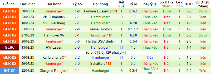 Nhận định, soi kèo Wehen Wiesbaden vs Hamburger, 18h00 ngày 07/10 - Ảnh 2