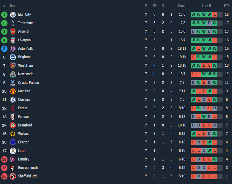 Nhận định, soi kèo Wolves vs Aston Villa, 20h00 ngày 8/10 - Ảnh 4