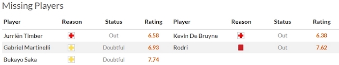 Phân tích kèo hiệp 1 Arsenal vs Man City, 22h30 ngày 8/10 - Ảnh 4