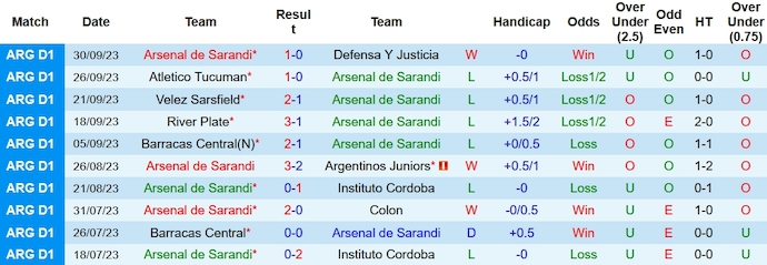 Nhận định, soi kèo Arsenal Sarandi vs Banfield, 4h00 ngày 10/10 - Ảnh 1