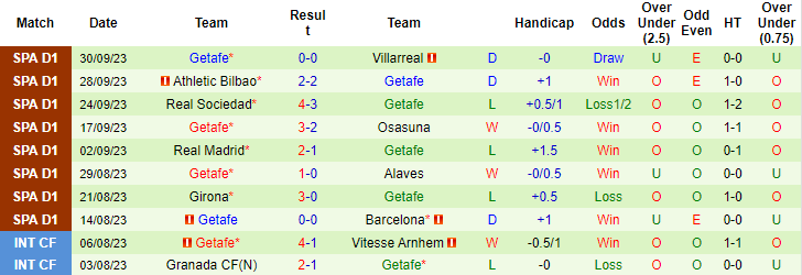 Nhận định, soi kèo Celta Vigo vs Getafe, 23h30 ngày 8/10 - Ảnh 2