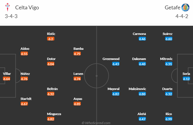 Nhận định, soi kèo Celta Vigo vs Getafe, 23h30 ngày 8/10 - Ảnh 5