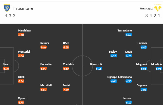 Nhận định, soi kèo Frosinone vs Hellas Verona, 20h00 ngày 08/10 - Ảnh 4