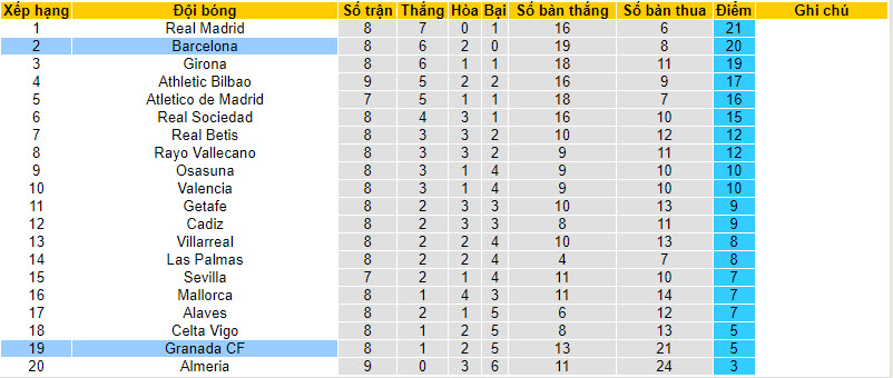 Nhận định, soi kèo Granada vs Barcelona, 2h00 ngày 9/10 - Ảnh 7