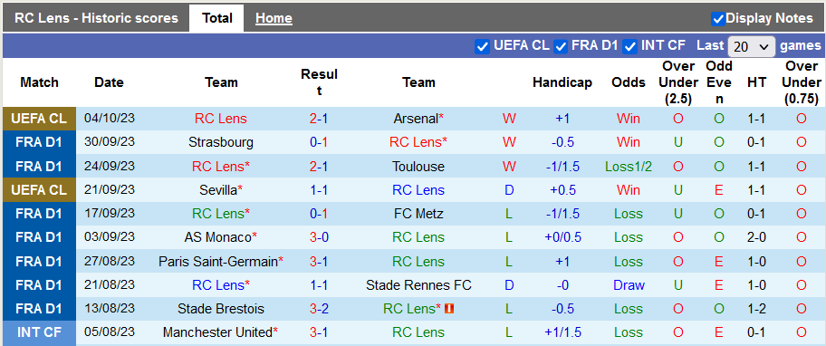 Nhận định, soi kèo Lens vs Lille, 22h05 ngày 8/10 - Ảnh 1