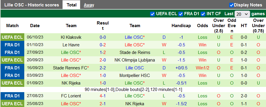 Nhận định, soi kèo Lens vs Lille, 22h05 ngày 8/10 - Ảnh 2