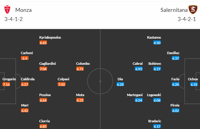 Nhận định, soi kèo Monza vs Salernitana, 17h30 ngày 08/10 - Ảnh 4