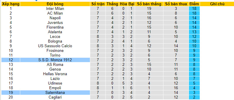 Nhận định, soi kèo Monza vs Salernitana, 17h30 ngày 08/10 - Ảnh 5