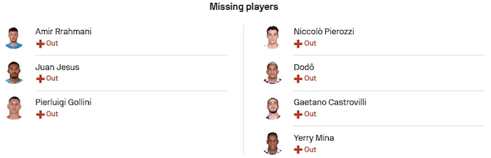 Nhận định, soi kèo Napoli vs Fiorentina, 1h45 ngày 9/10 - Ảnh 4