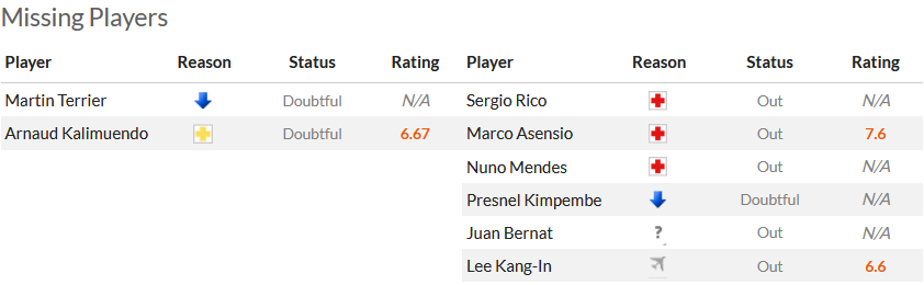 Nhận định, soi kèo Rennes vs PSG, 1h45 ngày 9/10 - Ảnh 4