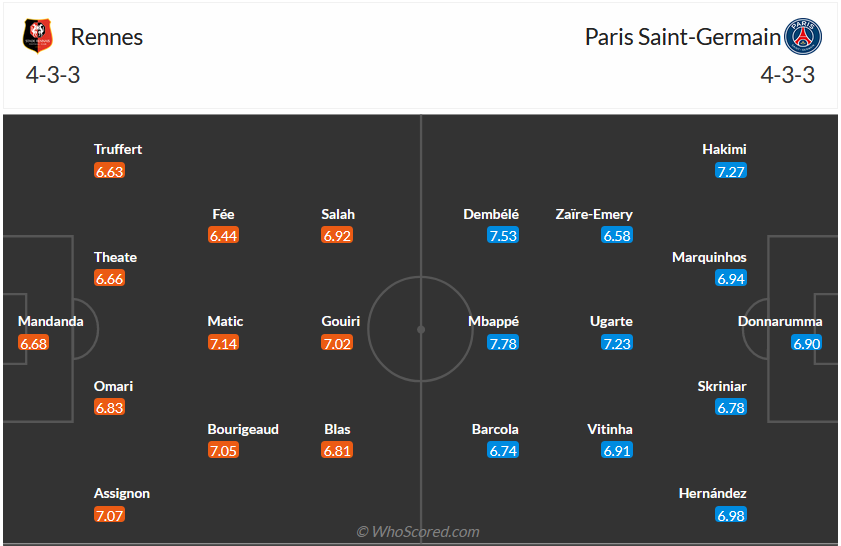 Nhận định, soi kèo Rennes vs PSG, 1h45 ngày 9/10 - Ảnh 5