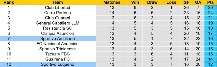 Nhận định, soi kèo Sportivo Ameliano vs Sportivo Luqueno, 5h30 ngày 10/10 - Ảnh 5